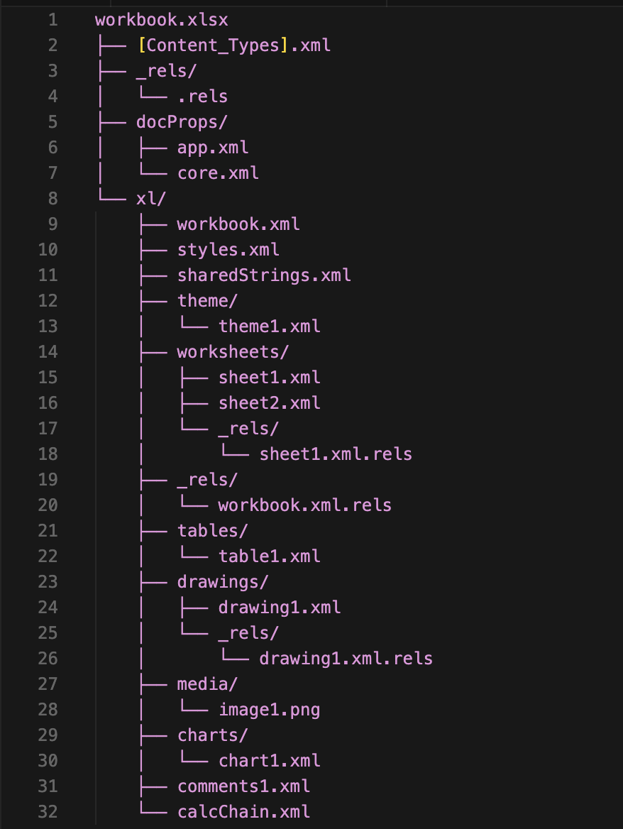 Expanded directory structure of an Excel workbook